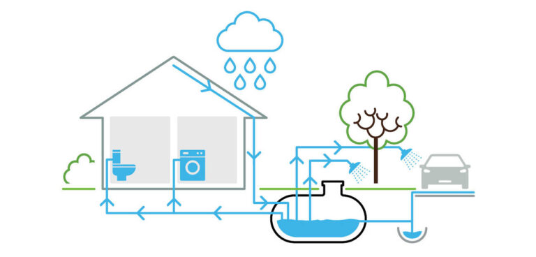 Learn how rainwater harvesting supports sustainability and climate adaptation in developing regions.