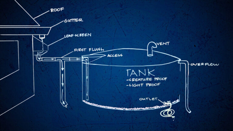 Sketch of the process harvesting rainwater from rooftops