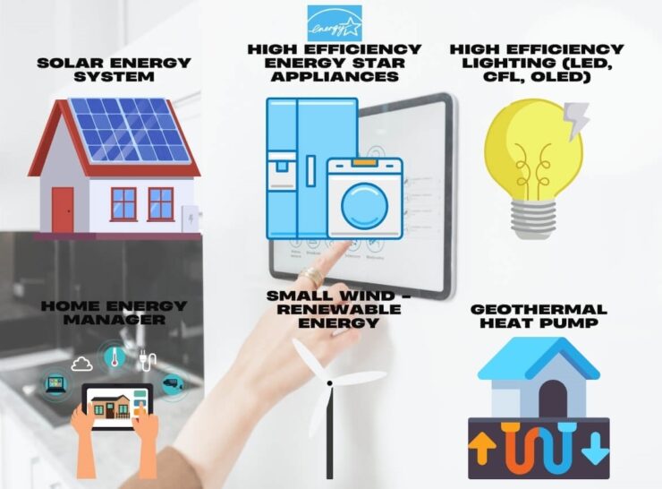 Illustration of a home energy management system